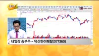 [관심종목] 덕산하이메탈(077360)