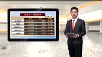 [국내시황] 코스피 외국인 매도폭 축소로 약보합