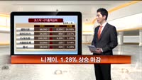 [국내시황] 코스피 외인 기관 매도세에 숨고르기