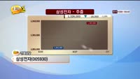 [종목상담] 삼성전자(005930)