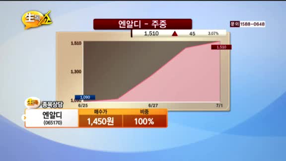 [종목상담] 엔알디(065170)