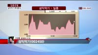 [집중관찰] 삼익악기 (8) 투자분석 - 이성웅 동양증권 연구원