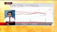 [집중관찰] 삼익악기 (9) 특징분석 - 이지한, 주병선 MBN골드 전문가