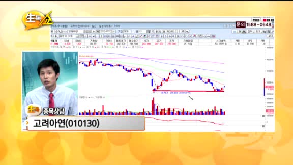 [종목상담] 고려아연(010130)