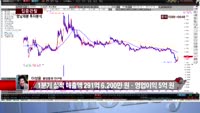 [집중관찰] 영남제분 (8) 투자분석 - 이성웅 동양증권 연구원
