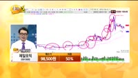 [종목상담] 제일모직(066310)