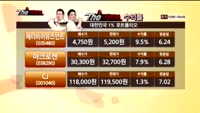 [THE 사이렌] 관심종목 및 매수유의종목 