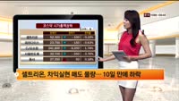 [국내시황] 코스피, 외인-기관 순매도 낙폭 확대 