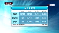 [집중관찰] SK하이닉스 (7) 미래분석 - 최영동 MBN 골드 전문가