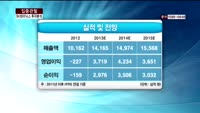 [집중관찰] SK하이닉스 (8) 투자분석 - 이성웅 동양증권 연구원