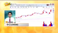 [종목상담] 위닉스(044340)