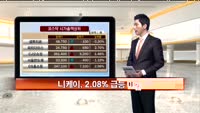 [국내시황] 코스피 하락 삼성전자 실적 발표 후 급락