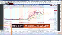 [THE 사이렌] 관심종목 및 매수유의종목 