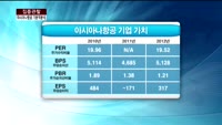 [집중관찰] 아시아나항공 (1) 기본적분석 - 이성웅 KTB투자증권 여의도본점