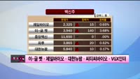 [이슈] 시장보는 女자
