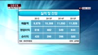 [집중관찰] CJ제일제당 (7) 투자분석 - 이성웅 동양증권 동양증권 연구원