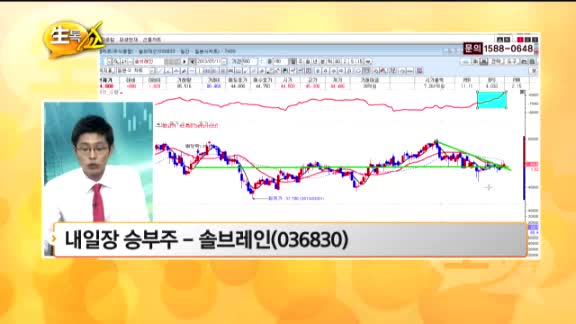 [관심종목] 솔브레인(036830)