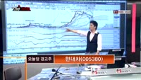 [THE 사이렌] 관심종목 및 매수유의종목 