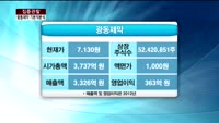 [집중관찰] 광동제약 (1) 기본적분석 - 이성웅 KTB투자증권 여의도본점