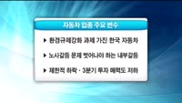 [상위 1% 투자전략] 코스피와 다우지수, 디커플링 이슈 분석 