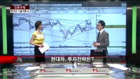 [집중관찰] 현대차 (2) 기술적분석 - 김용환 MBN골드 전문가
