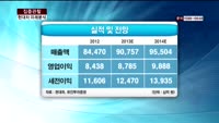 [집중관찰] 현대차 (7) 미래분석 - 최영동 MBN 골드 전문가