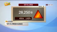 [종목상담] 대우조선해양(042660)