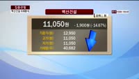 [집중관찰] 벽산건설 (7) 미래분석 - 최영동 MBN 골드 전문가
