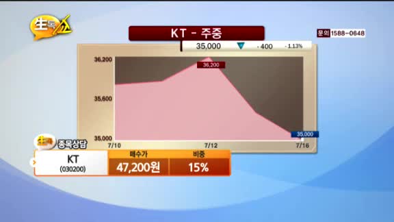[종목상담] KT(030200)