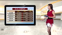 [국내시황] 코스피1890선 진입 , 코스닥 동반 상승