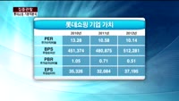 [집중관찰] 롯데쇼핑 (1) 기본적분석 - 이성웅 KTB투자증권 여의도본점