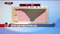 [집중관찰] KT (5) 주주분석 - 유재준 M머니 기자