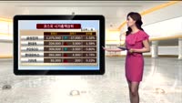 [국내시황] 양시장 상승반전 1880선 회복 시도, 오후장 흐름은?