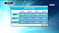 [집중관찰] KT (7) 미래분석 - 최영동 MBN 골드 전문가
