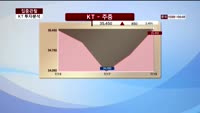 [집중관찰] KT (8) 투자분석 - 이성웅 동양증권 동양증권 연구원