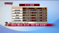 [상위 1% 투자전략] 박스권 속 실적 불확실성 지속... 이번주 변수 진단 