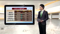 [국내시황] 코스피 외인,기관 사자세 1880선 안착