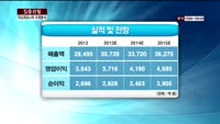 [집중관찰] 아모레퍼시픽 (7) 미래분석 - 최영동 MBN 골드 전문가