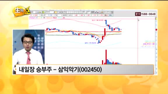 [관심종목] 삼익악기(002450)