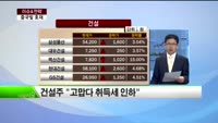 [이슈&전략] 중국발 호재에 코스피 '기지개'