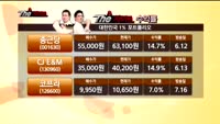  [THE 사이렌] 관심종목 및 매수유의종목  