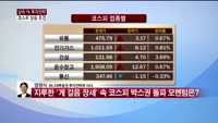 [상위 1% 투자전략] 지지부진한 코스피 박스권 돌파 모멘텀 분석 