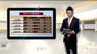 [국내시황] 코스피 한달여만에 1,900선 회복