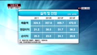 [집중관찰] 한국콜마 (7) 미래분석 - 최영동 MBN 골드 전문가