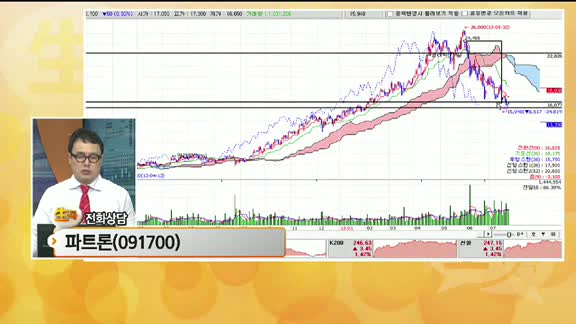 [종목상담] 파트론(091700)