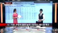 [집중관찰] 대우건설 (2) 기술적분석 - 김용환 MBN골드 전문가