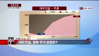 [집중관찰] 대우건설 (7) 미래분석 - 최영동 MBN 골드 전문가