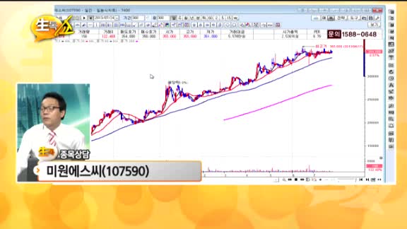 [종목상담] 미원에스씨(107590)