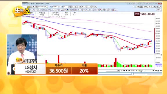 [종목상담] LG상사(001120)