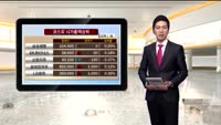 [국내시황] 기관,개인 차익실현 매물 부담줘